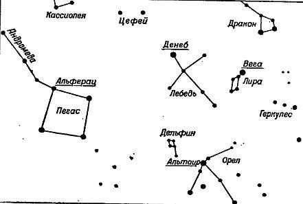 Рис 9 Созвездия в южной половине неба летом к осенью Надо пользоваться - фото 9