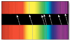 Сравнение спектра Солнца с тёмными линиями поглощения со спектром движущейся - фото 6