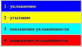 Сводная таблица изменений степени увлажненности Евразийского континента на - фото 2