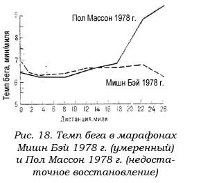 Рис 18 иллюстрирует два других примера В забеге Мишн Бэй 1978 г темп бега - фото 19