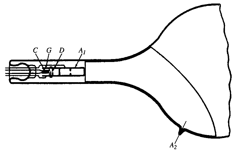 Рис 18 Электронная пушка иконоскопа Внутренняя поверхность горловины и части - фото 68