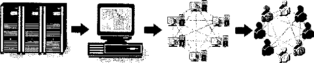 Мейнфреймы Персональный компьютер Интернет Социальный нетворкинг 1970е 1980е - фото 1