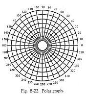 Вот как обычно выглядит полярный график Рис822 с 36тью радиальными - фото 200