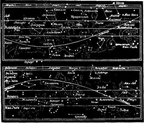 Двенадцать зодиакальных созвездий в средней полосе рисунка по которым - фото 2