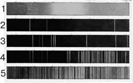 Рис 4 Виды спектров 1 непрерывный 24 линейчатые эмиссионные 5 - фото 5