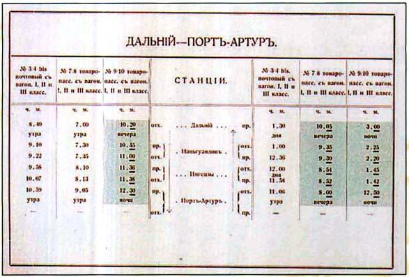 Расписание движения поездов КВЖД между ПортАртуром и Дальним 1903 г Карта - фото 60
