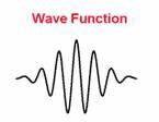 The wave function contains all that one can know of the particle both its - фото 7
