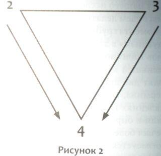 Если сравнивать эти два треугольника второй кажется как бы отражением первого - фото 2