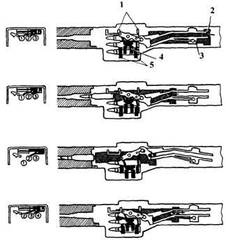 Работа системы питания пулемета MAG I направляющие приемника 2 ролик - фото 3