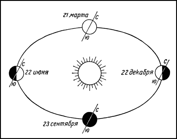 Рuc 11 Изменение наклона земной оси к лучам Солнца в течение года Теперь - фото 12