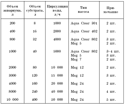 Таблица 2 Для биосфер диаметром 15 дюйма - фото 63