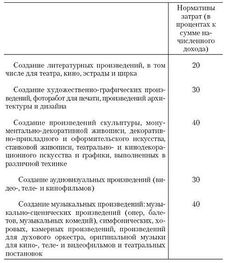 Дмитрий Бачурин: Налоговые вычеты. Как и за что их можно получить