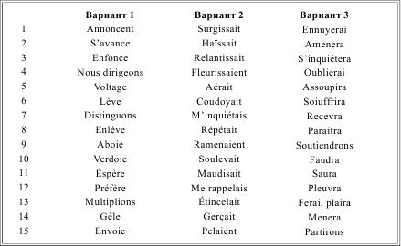 Грамматика французского языка в таблицах - фото 241