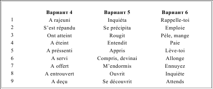 Грамматика французского языка в таблицах - фото 242