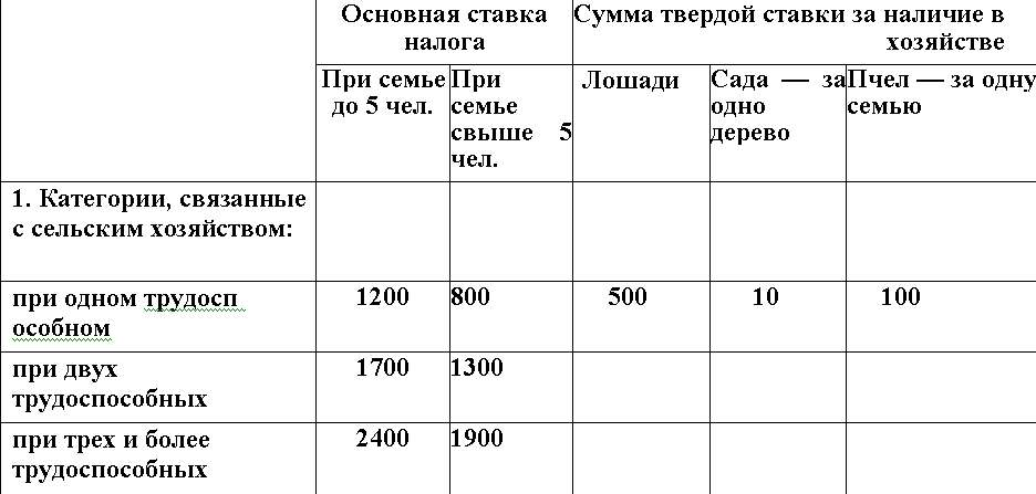ПРИМЕЧАНИЕ Рабочие и служащие получающие зарплату до 250 руб от налогов - фото 23