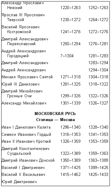 Я познаю мир История русских царей - фото 115