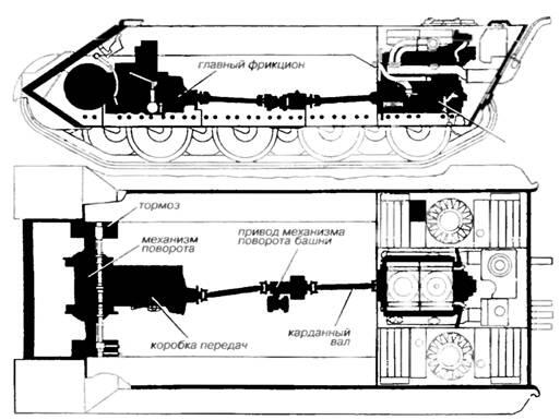 Схема трансмиссии танка Завязшая в болоте и брошенная экипажем Пантера - фото 44