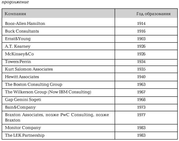 Источник Kennedy Research Group данные компаний Примечание В таблице - фото 39