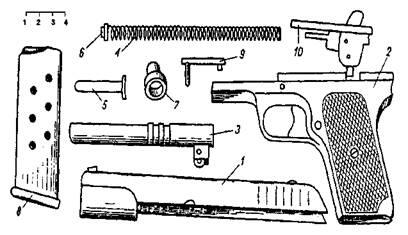 Рис 9 Неполная разборка пистолета ТТ 1 затвор 2 рама 3 ствол с - фото 9