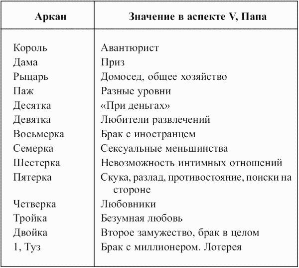 Таблицы раскрытия VIII Фемида Таблица 15 Таблица соответствия Старших - фото 60