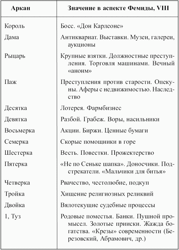 Таблицы раскрытия X Фортуна Таблица 20 Таблица соответствия Старших Арканов - фото 66