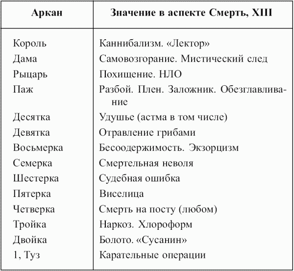 Таблицы раскрытия XX Суд Таблица 30 Таблица соответствия Старших Арканов - фото 78