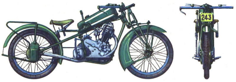 Технические характеристики мотоцикла СОЮЗ Год создания 1924 Двигатель - фото 4