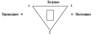 В центре этой фигуры находится совещающийся Расположение треугольника следует - фото 6