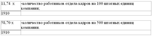 Юрашев рассчитал численность кадровиков в компании со штатом в 500 человек 20 - фото 3