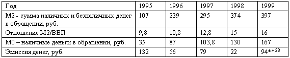 Таблица 7 Курс доллара с 1992 по 1999 г г 30 Литература АрабОглы Э - фото 28