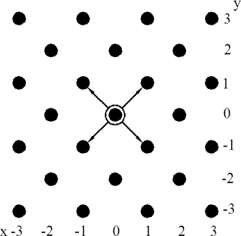 Рис 2 Часть решетки из точек проходимых частицей в задаче о двумерном - фото 14