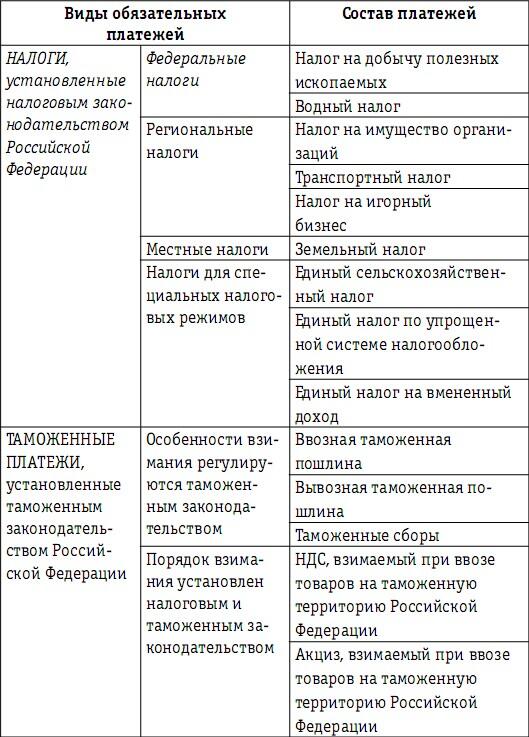 Налоговым законодательством Российской Федерации предусмотрены два вида - фото 4