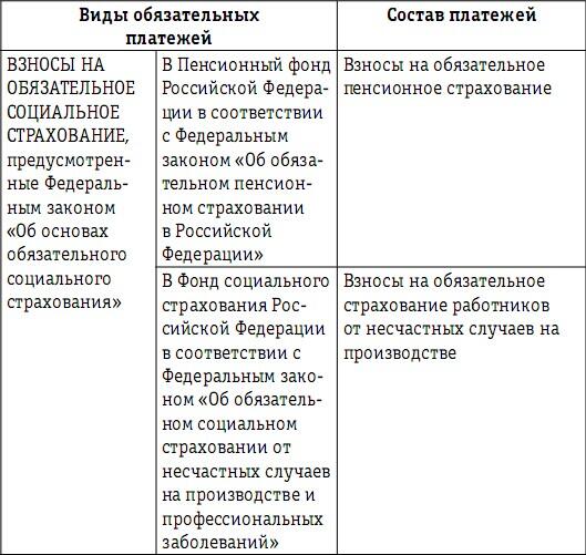 Налоговым законодательством Российской Федерации предусмотрены два вида - фото 5