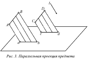 Параллельные проекции могут быть ортогональными или косоугольными в зависимости - фото 3