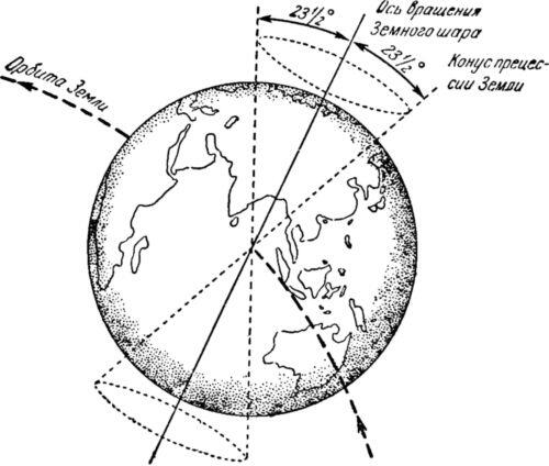 Рис 16 Прецессия земного шара Сторона конуса составляет с этой осью угол в - фото 18