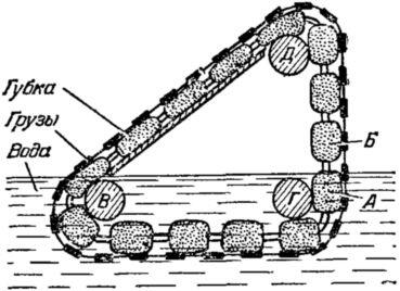 Рис 11 Поплавковоцепной вечный двигатель Вильяма Конгрева XVIIIXIX века - фото 13