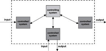 Figure 17 Structure of realtime systems 121 RealTime Systems The - фото 7