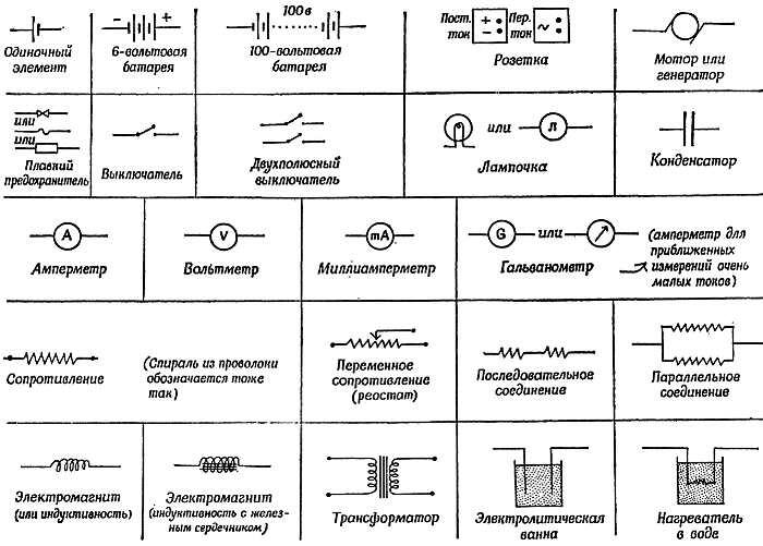 Фиг 11 Стандартные обозначения элементов электрических цепей Все - фото 11