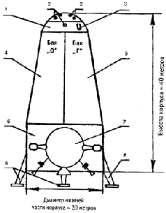 Рис 6 Схема устройства простейшего конвертерного космолетаракетолета с ЖРД - фото 7