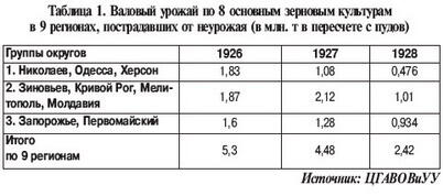 Отчет украинских властей от 13 августа был подготовлен после совещания по - фото 3