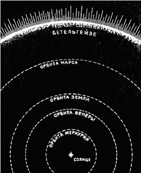 Рис 3 Сравнительные размеры звездыгиганта Бетельгейзе и Солнечной системы - фото 3