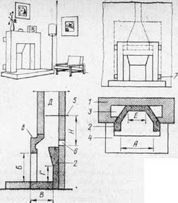Рис 10 Английский камин с прямым дымоходом А ширина портала Б высота - фото 12