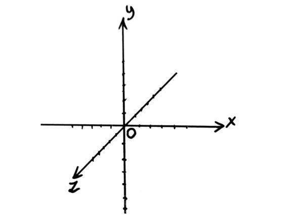 Рис 2 Положение точки A в трехмерном пространстве описывается значениями осей - фото 2