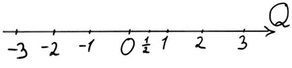 Рис 6 Обозначим на числовой прямой иррациональные числа чтобы получить - фото 6