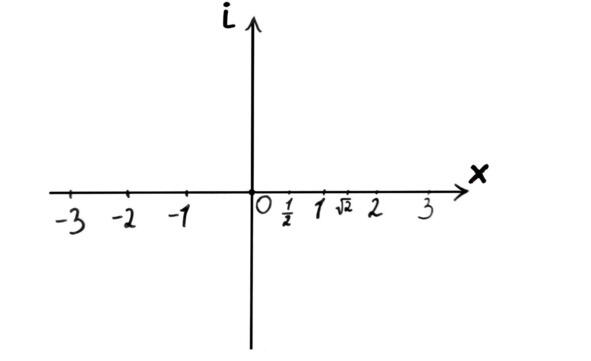 Рис 8 На рисунке 9 вы можете увидеть комплексное число z на графике Время не - фото 8