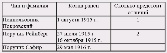 Означенные отличия внести в послужные списки упомянутых офицеров Командир - фото 8