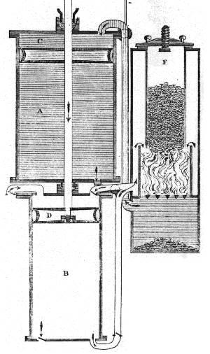 Рисунок калорического двигателя 1807 год Главным занятием его жизни стало - фото 2