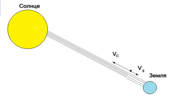 Рис 3 Сближение силовых нитей в окружающем материальное тело пространство в - фото 6