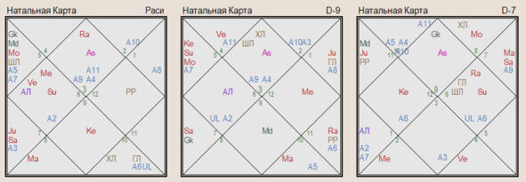 В данном гороскопе Путра Карака отработала свои функции на 100 Однако есть - фото 3