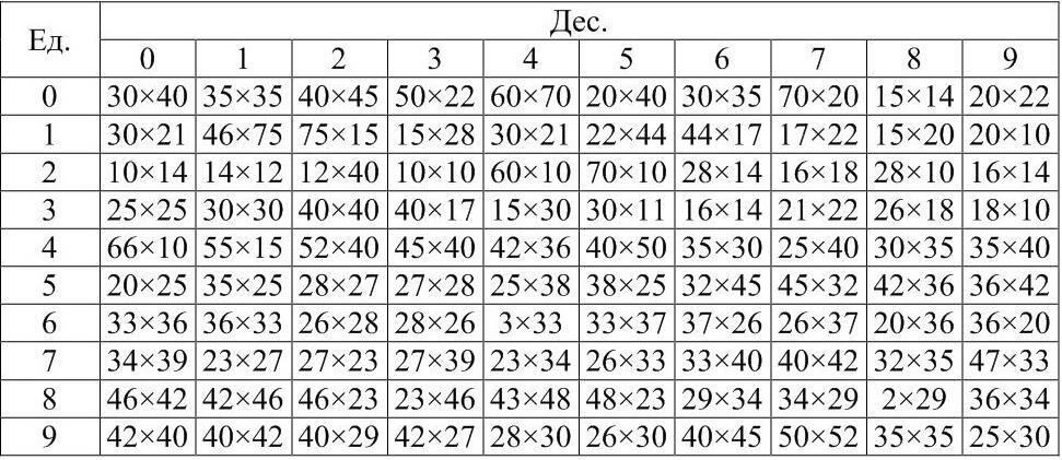 Таблица 2 Формат снимков см х см и их продольное dх и поперечное dу - фото 1
